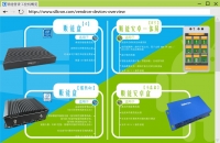 silkron-smart-vending-vendron-devices